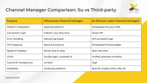 Channel Manager Comparison: Su vs Third-party